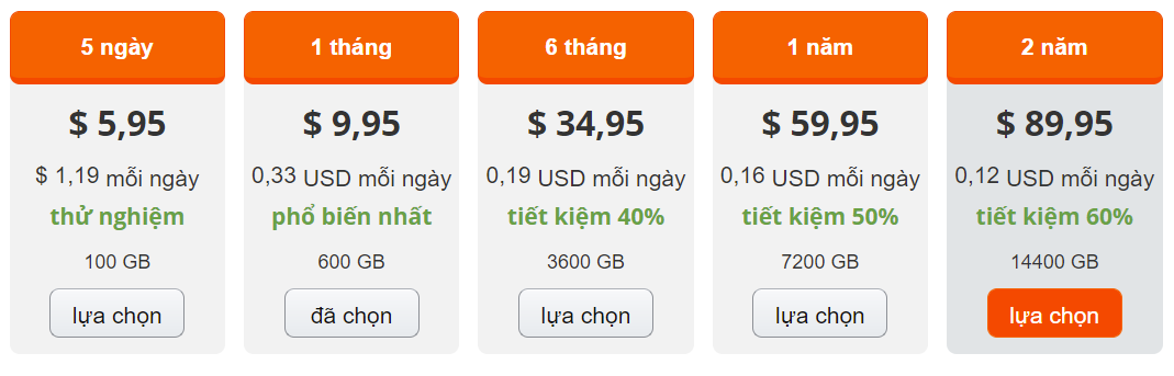 Bảng giá tài khoản Turbobit