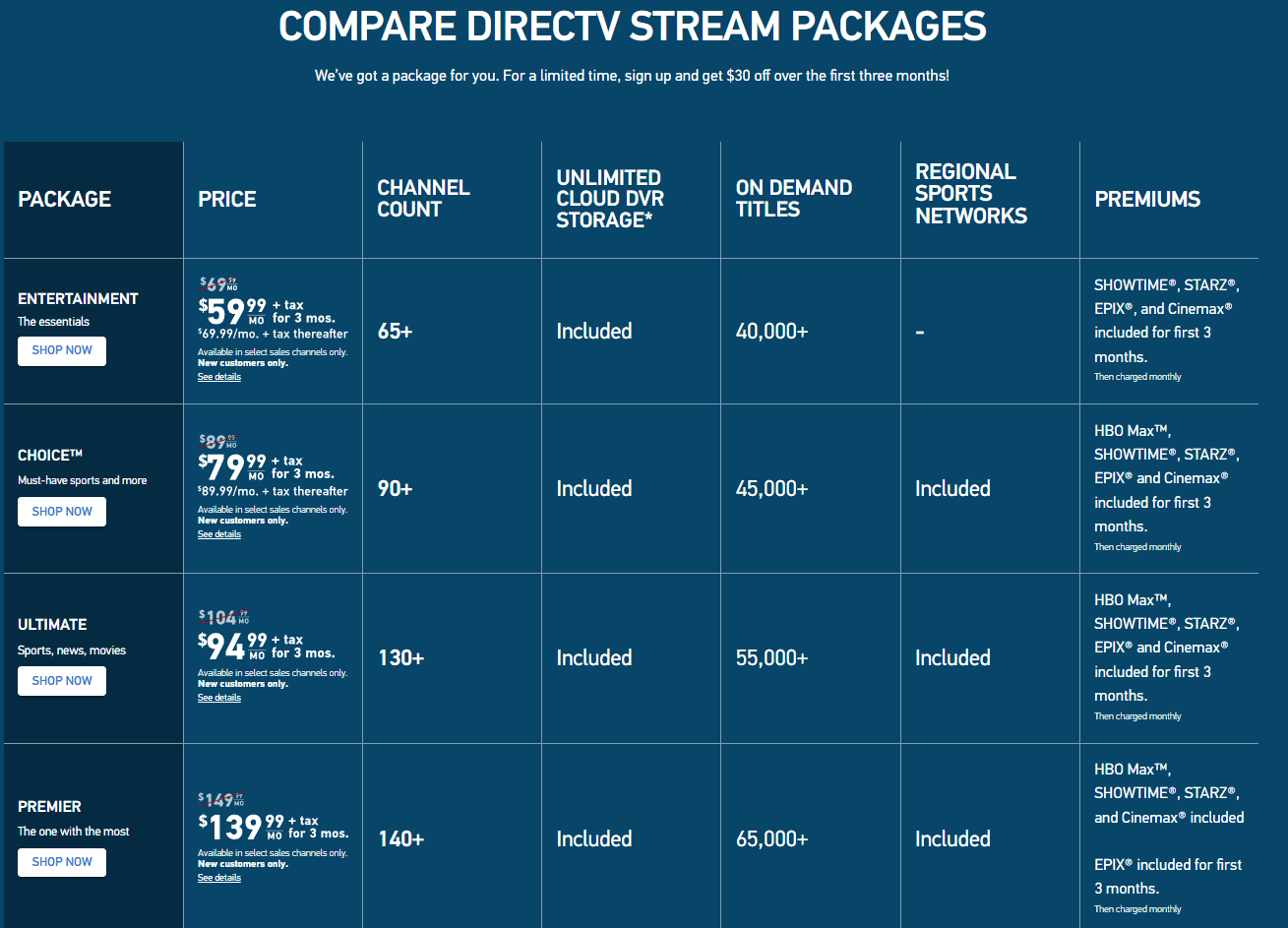 Các gói dịch vụ tài khoản directv stream